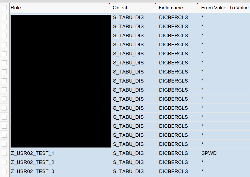 PFCGMASSVAL: Overview of all roles having access to table USR02