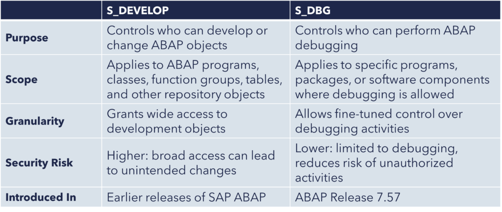 Differences between S_DEVELOP and S_DBG