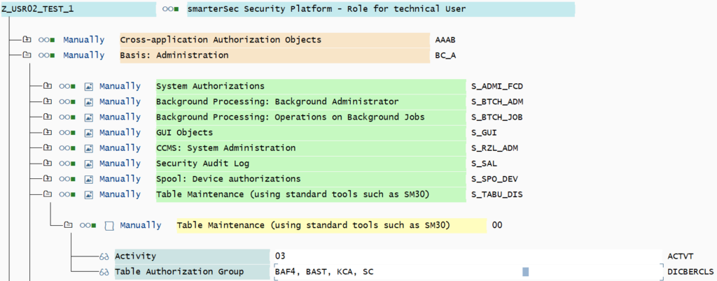 PFCGMASSVAL: Authorizations of role Z_USR02_TEST_1
